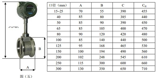 管道式渦街流量計(jì)外形尺寸表