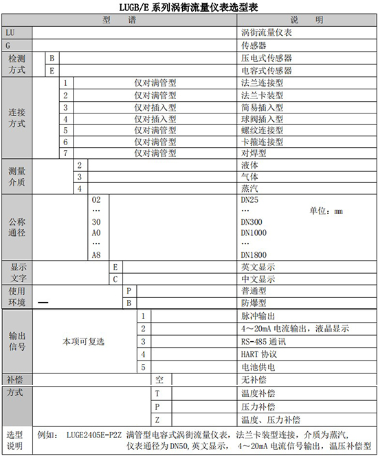 分體式渦街流量計(jì)規(guī)格選型表