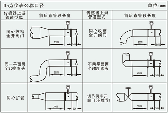 高壓渦街流量計(jì)管道安裝要求示意圖