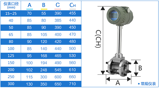 管道式dn15渦街流量計(jì)外形尺寸表