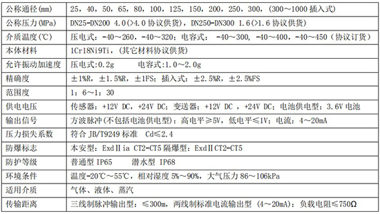 大口徑渦街流量計(jì)技術(shù)參數(shù)對照表