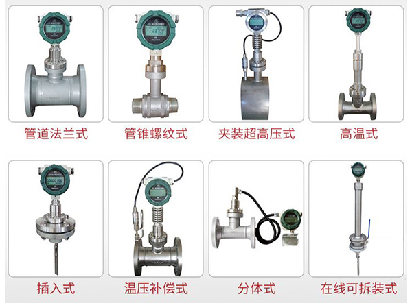 高溫型靶式流量計(jì)產(chǎn)品分類(lèi)圖