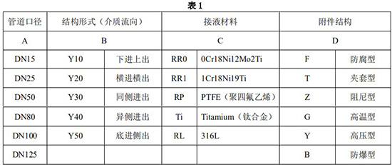 金屬管浮子流量計(jì)選型對照表