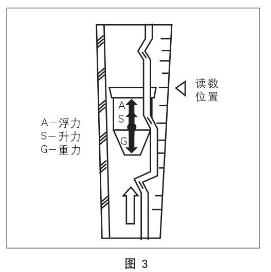 塑料轉(zhuǎn)子流量計(jì)工作原理圖