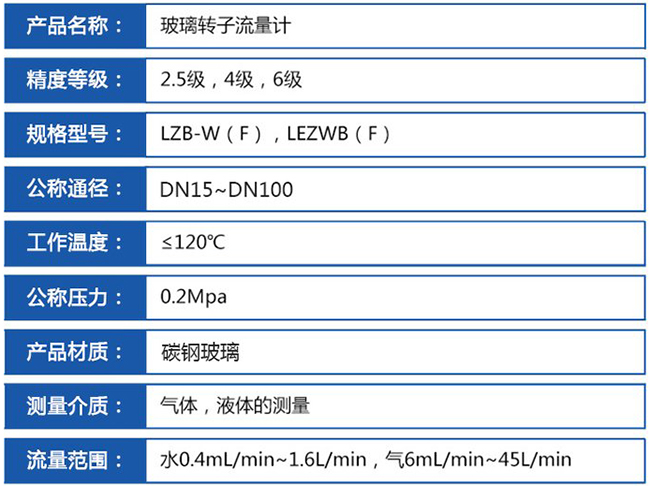 塑料轉(zhuǎn)子流量計(jì)技術(shù)參數(shù)對照表