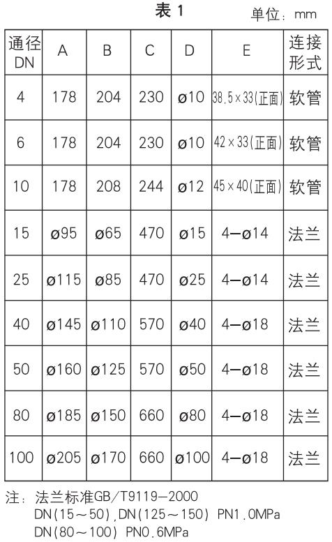 浮子水流量計(jì)安裝尺寸對(duì)照表