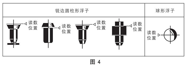 管式浮子流量計浮子讀數原理圖