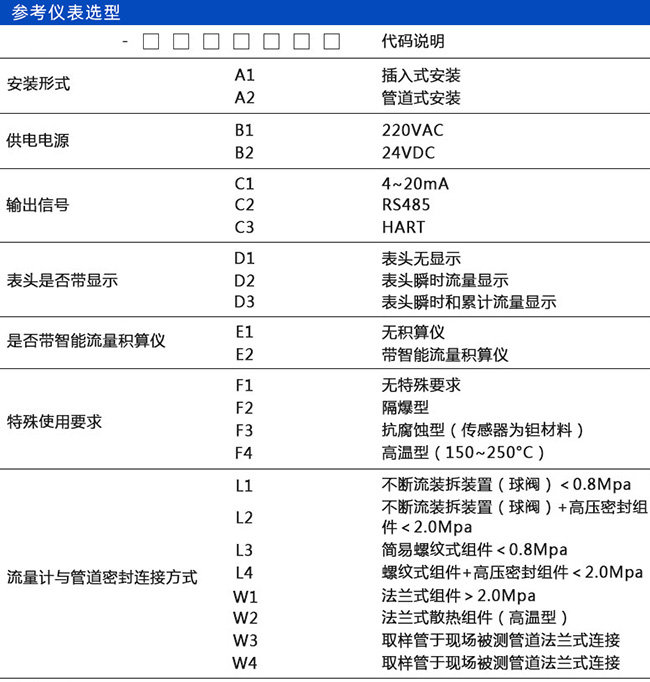 煙氣計量表規(guī)格選型表