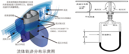 測氣體流量計工作原理圖