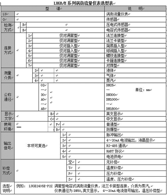 高壓氣體流量計(jì)規(guī)格選型表