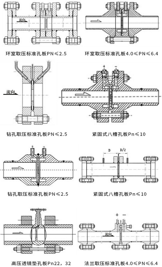 瓦斯孔板流量計(jì)產(chǎn)品示意圖