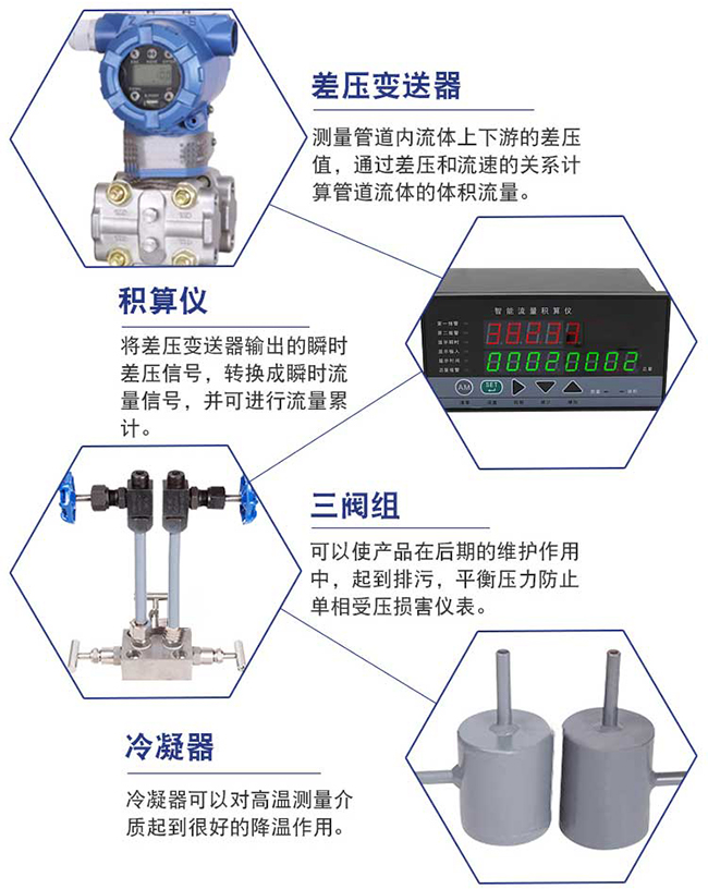 瓦斯孔板流量計(jì)細(xì)節(jié)展示圖