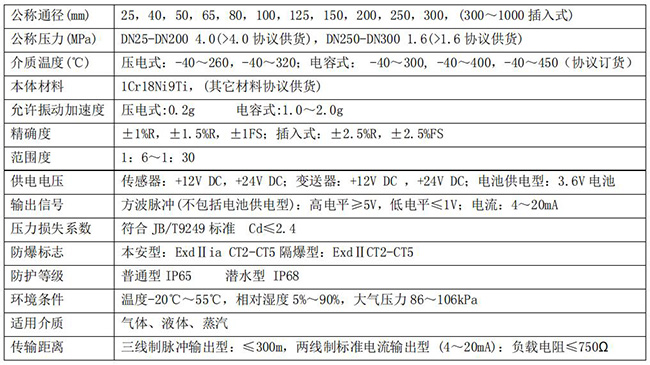 壓縮氣體流量計技術參數對照表