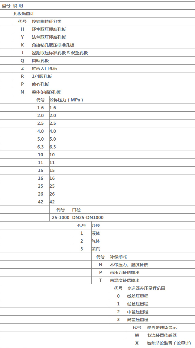 液體孔板流量計規(guī)格選型表