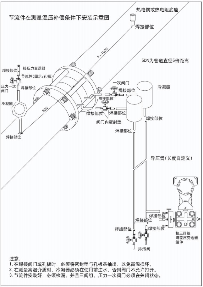 節(jié)流孔板流量計節(jié)流件在測量穩(wěn)壓補償條件下安裝示意圖