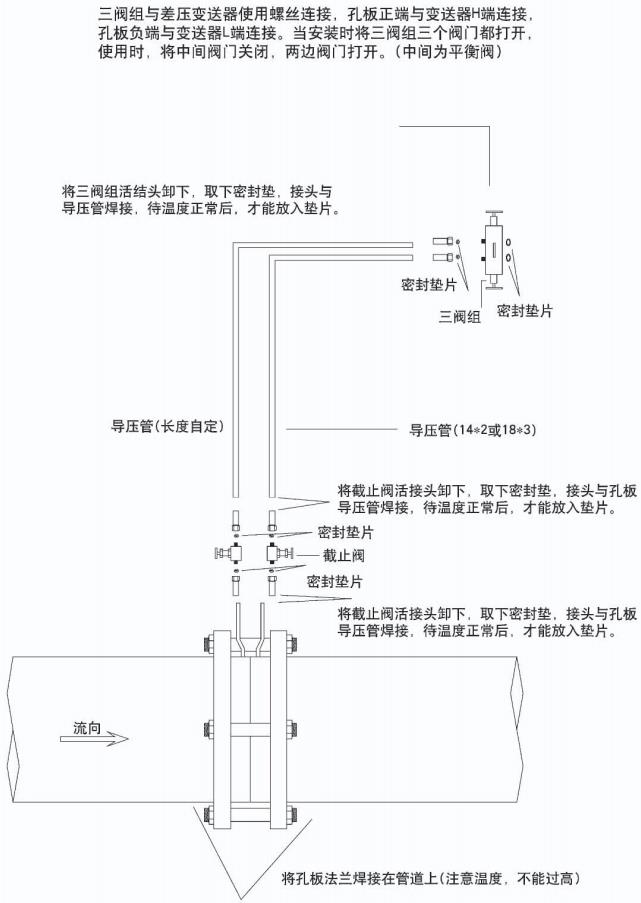 法蘭孔板流量計(jì)正確安裝示意圖