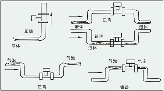 鍋爐蒸汽流量計(jì)正確安裝方式圖