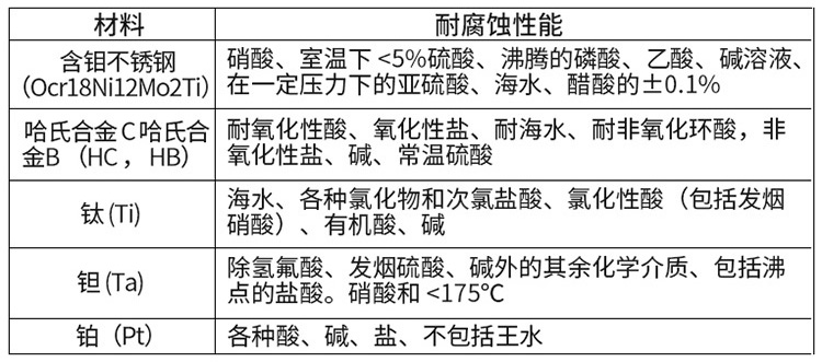 LDE電磁流量計電*材料對照表