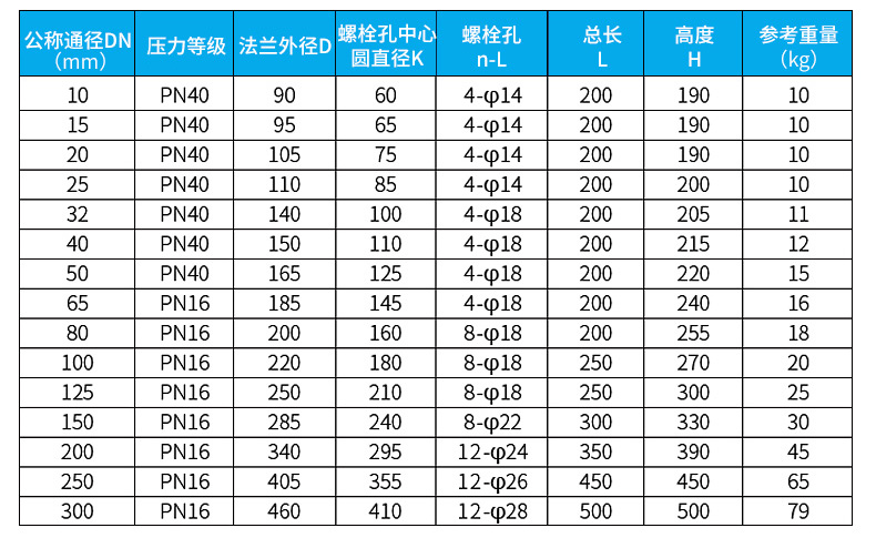 磷酸流量計(jì)尺寸對(duì)照表