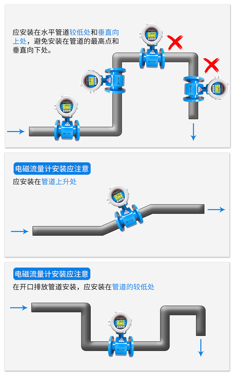 礦漿流量計(jì)正確安裝示意圖