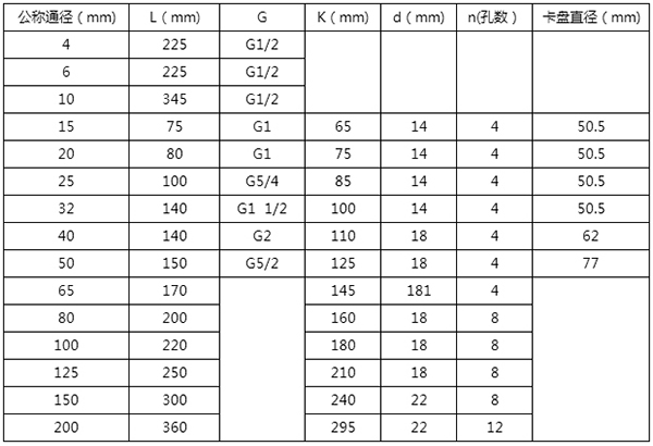 甲醇流量計(jì)尺寸對(duì)照表