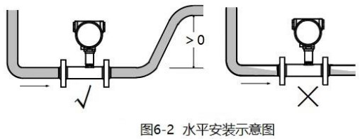 不銹鋼渦輪流量計(jì)安裝方法圖