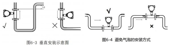 小口徑渦輪流量計安裝方法圖二