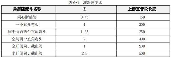 管道式渦輪流量計直管段對照表