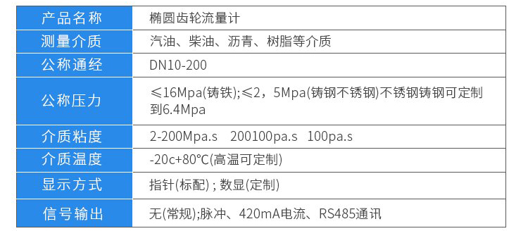 油罐車流量計(jì)技術(shù)參數(shù)對(duì)照表