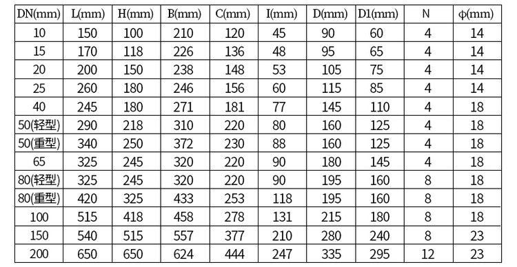 鑄鐵型石油流量計(jì)尺寸對照表