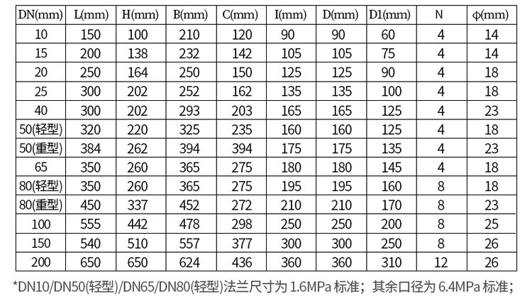 鑄鋼型重油流量計(jì)尺寸對(duì)照表