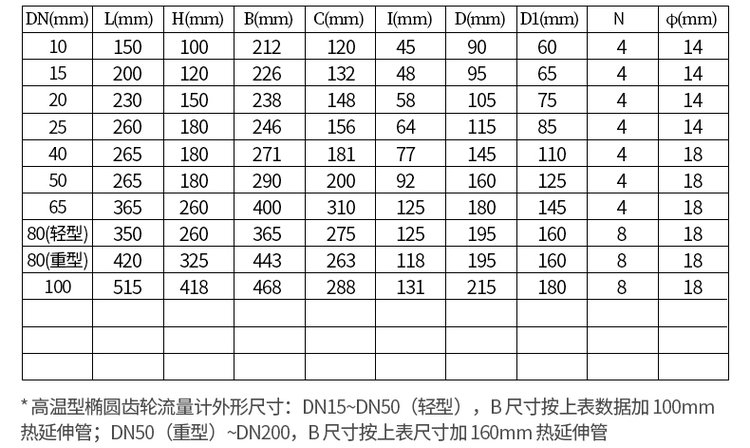 不銹鋼燃油流量計尺寸對照表