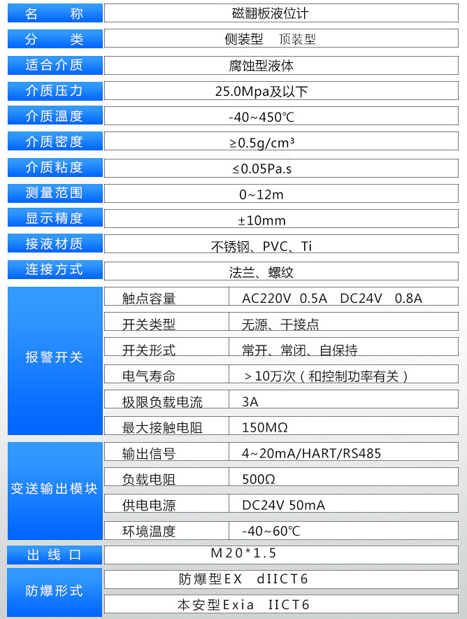 耐酸堿磁翻板液位計技術(shù)參數(shù)對照表