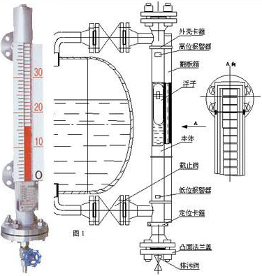 氫氧化鈉液位計外形結(jié)構(gòu)圖