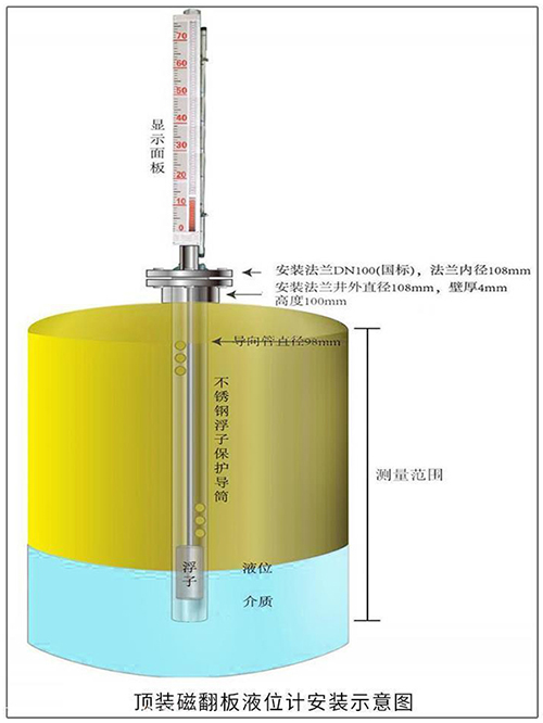 不銹鋼磁翻板液位計(jì)頂裝式安裝示意圖