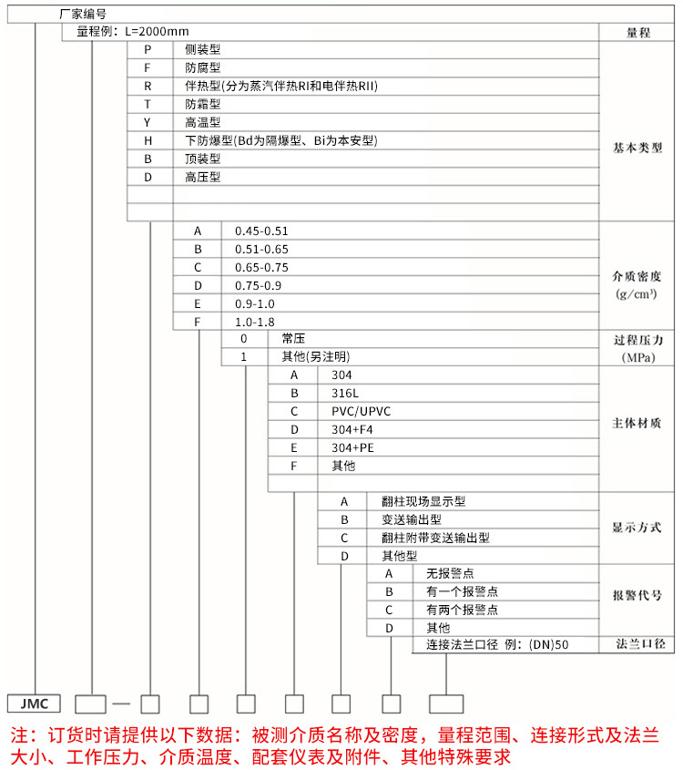 防霜型磁浮子液位計規(guī)格選型表