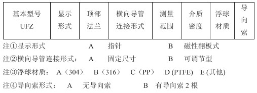 ufz浮標(biāo)液位計(jì)技術(shù)參數(shù)對(duì)照表