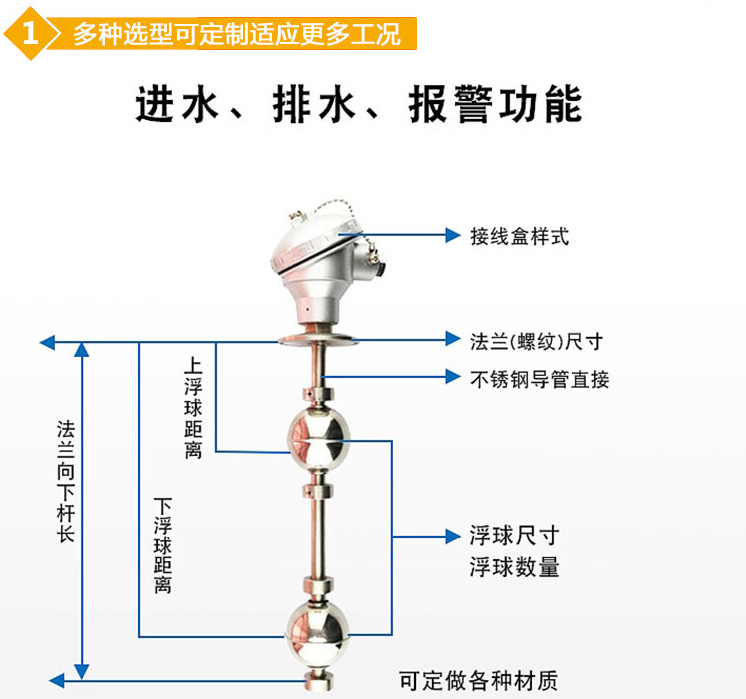 側(cè)裝式浮球液位計(jì)結(jié)構(gòu)圖