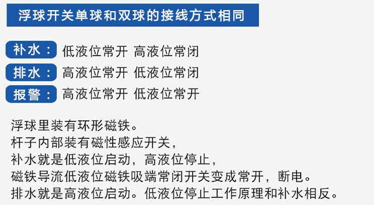 連桿式浮球液位計功能說明圖