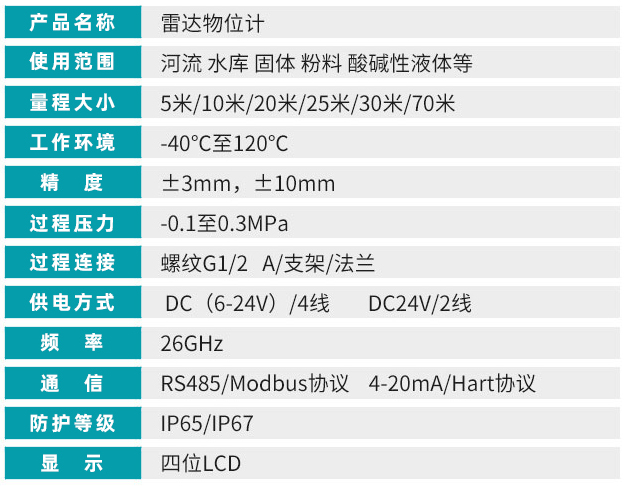 喇叭口雷達(dá)液位計技術(shù)參數(shù)對照表