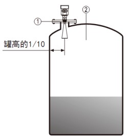 水箱雷達(dá)液位計(jì)儲(chǔ)罐安裝示意圖