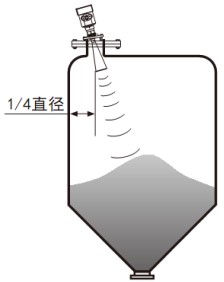 硫酸雷達(dá)液位計錐形罐斜角安裝示意圖