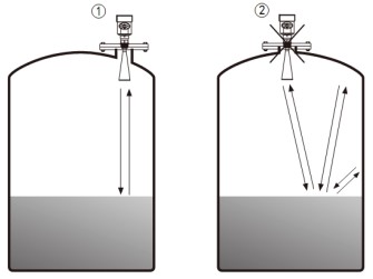 高頻雷達(dá)液位計儲罐錯誤安裝示意圖