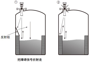 雷達(dá)水位計儲罐正確錯誤安裝對比圖