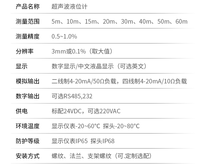 防腐超聲波液位計(jì)技術(shù)參數(shù)表