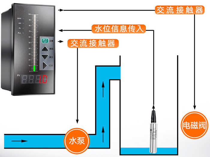 鹽酸投入式液位計工作原理圖