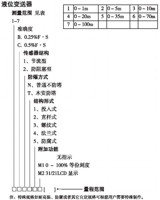 熱水投入液位計(jì)規(guī)格選型表