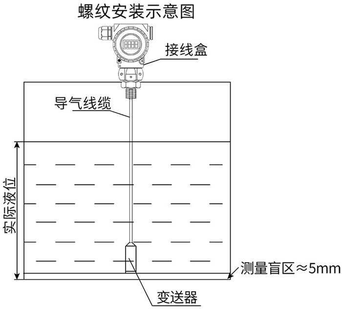 防爆投入式液位計(jì)螺紋安裝示意圖