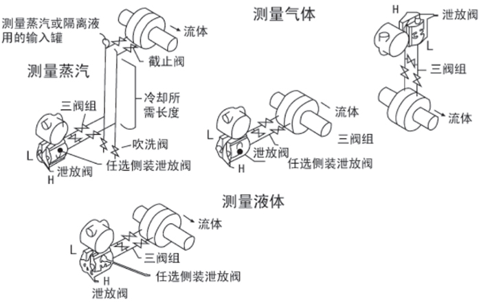 消防壓力變送器安裝位置圖