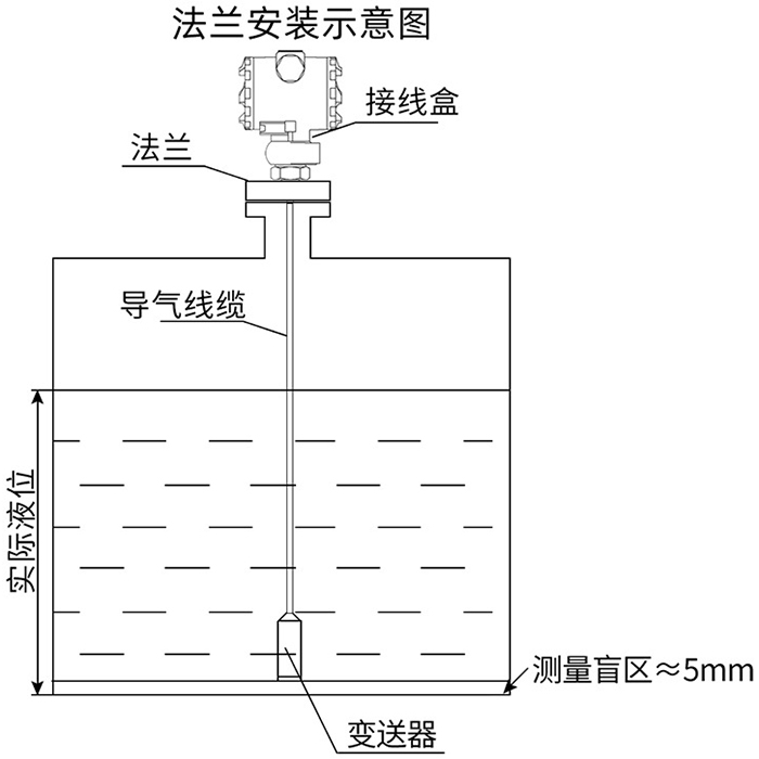 投入式液位變送器法蘭安裝示意圖